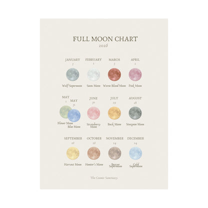 Full Moon Chart 2026 - Printable poster