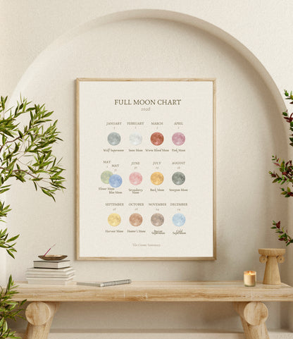 Full Moon Chart 2026 - Printable poster